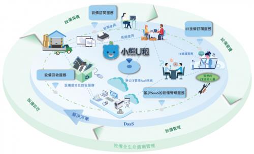 小熊U租胡祚雄 以持續創新服務與產品，助推企業降本增效
