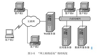 軟件概要設(shè)計的主要任務(wù)