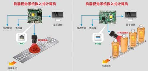 華北工控 發(fā)揮智能工控硬件優(yōu)勢，掘金國內(nèi)機器視覺市場