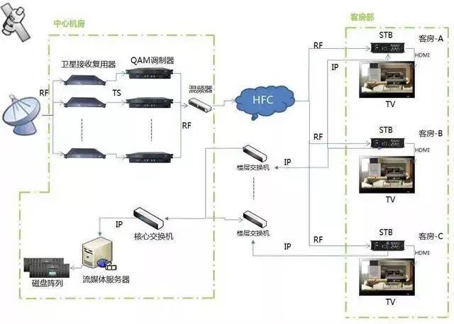 計算機網(wǎng)絡(luò)系統(tǒng)拓撲結(jié)構(gòu)與計算機系統(tǒng)服務(wù)