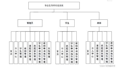 SSM畢業(yè)生導師雙選系統(tǒng) 計算機系統(tǒng)服務(wù)在應(yīng)對畢業(yè)設(shè)計困難中的解決方案