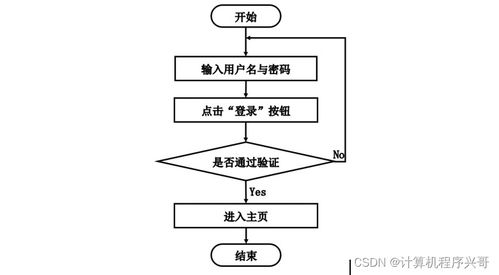 基于SSM框架的湖北第二師范學院高校舊貨交易系統(tǒng)設(shè)計與實現(xiàn)