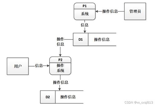 SpringBoot與MySQL學生管理系統(tǒng)的設(shè)計與實現(xiàn) 源碼07814解析與應(yīng)用